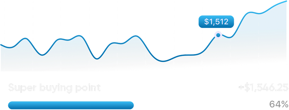 Main analysis chart